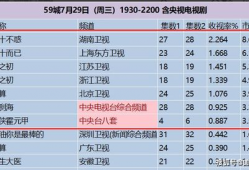 电视剧收视率排名,揭秘电视剧排行榜背后的热门之谜